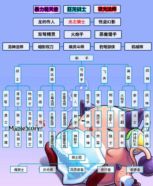 冒险岛奇袭者是哪个职业,冒险岛奇袭者是什么职业-第7张图片-文史 冒险岛奇袭者是哪个职业,冒险岛奇袭者是什么职业-第7张图片-文史