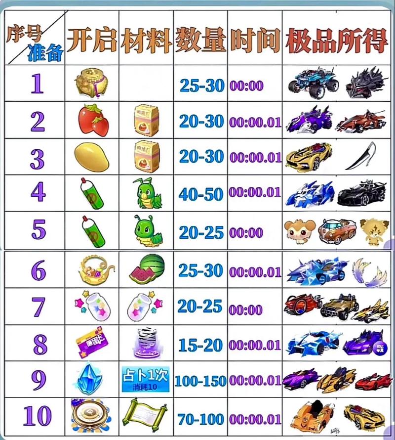 qq飞车小树苗能开出什么(飞车小树仙怎么样)-第6张图片-文史 qq飞车小树苗能开出什么(飞车小树仙怎么样)-第6张图片-文史