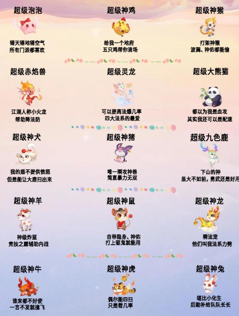 梦幻西游手游哪个神兽最实用(梦幻西游手游哪只神兽比较好)-第6张图片-文史 梦幻西游手游哪个神兽最实用(梦幻西游手游哪只神兽比较好)-第6张图片-文史
