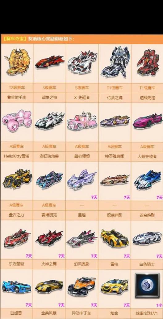 qq飞车手游t车多少钱永久(飞车手游t车如何获得)-第4张图片-文史 qq飞车手游t车多少钱永久(飞车手游t车如何获得)-第4张图片-文史
