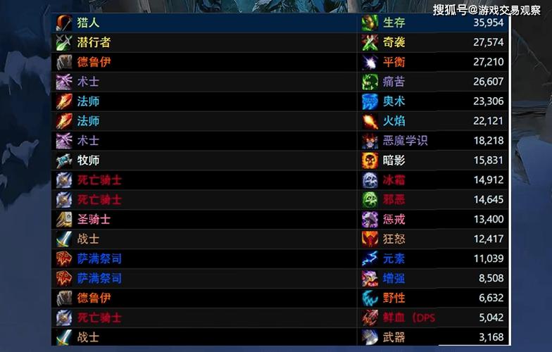魔兽世界风剑id多少,魔兽世界风剑id多少-第5张图片-文史 魔兽世界风剑id多少,魔兽世界风剑id多少-第5张图片-文史