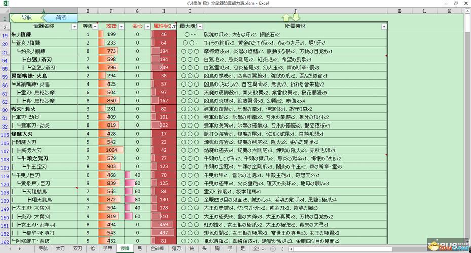 讨鬼传什么武器容易全破,讨鬼传武器怎么进阶-第4张图片-文史