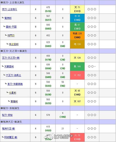 讨鬼传什么武器容易全破,讨鬼传武器怎么进阶-第5张图片-文史