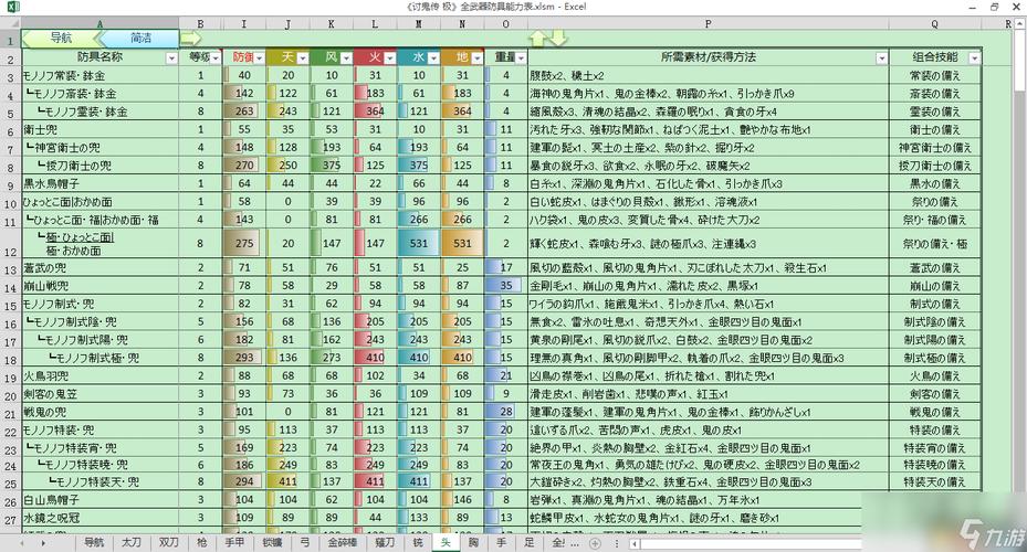 讨鬼传什么武器容易全破,讨鬼传武器怎么进阶-第6张图片-文史