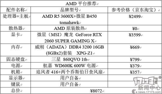 使命召唤最低配置要求,使命召唤最低什么配置-第4张图片-文史 使命召唤最低配置要求,使命召唤最低什么配置-第4张图片-文史