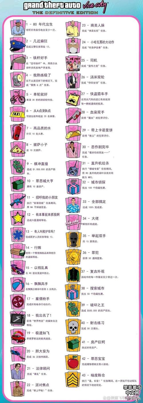 侠盗猎车手罪恶都市飞机任务过不去怎么办(侠盗猎车罪恶都市飞机那关怎么过)-第4张图片-文史 侠盗猎车手罪恶都市飞机任务过不去怎么办(侠盗猎车罪恶都市飞机那关怎么过)-第4张图片-文史