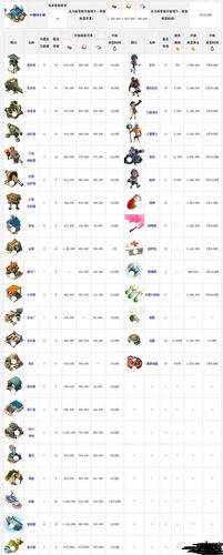 海岛奇兵11级研究所升12级需要多少资源,海岛奇兵21级研究所升22级研究所