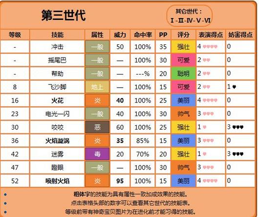 口袋妖怪火红技能大全列表,口袋妖怪火红的技能在哪
