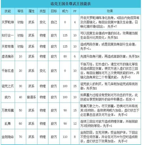 圣羽翼王破茧重生技能表(圣羽翼王破茧重生性格)-第7张图片-文史 圣羽翼王破茧重生技能表(圣羽翼王破茧重生性格)-第7张图片-文史