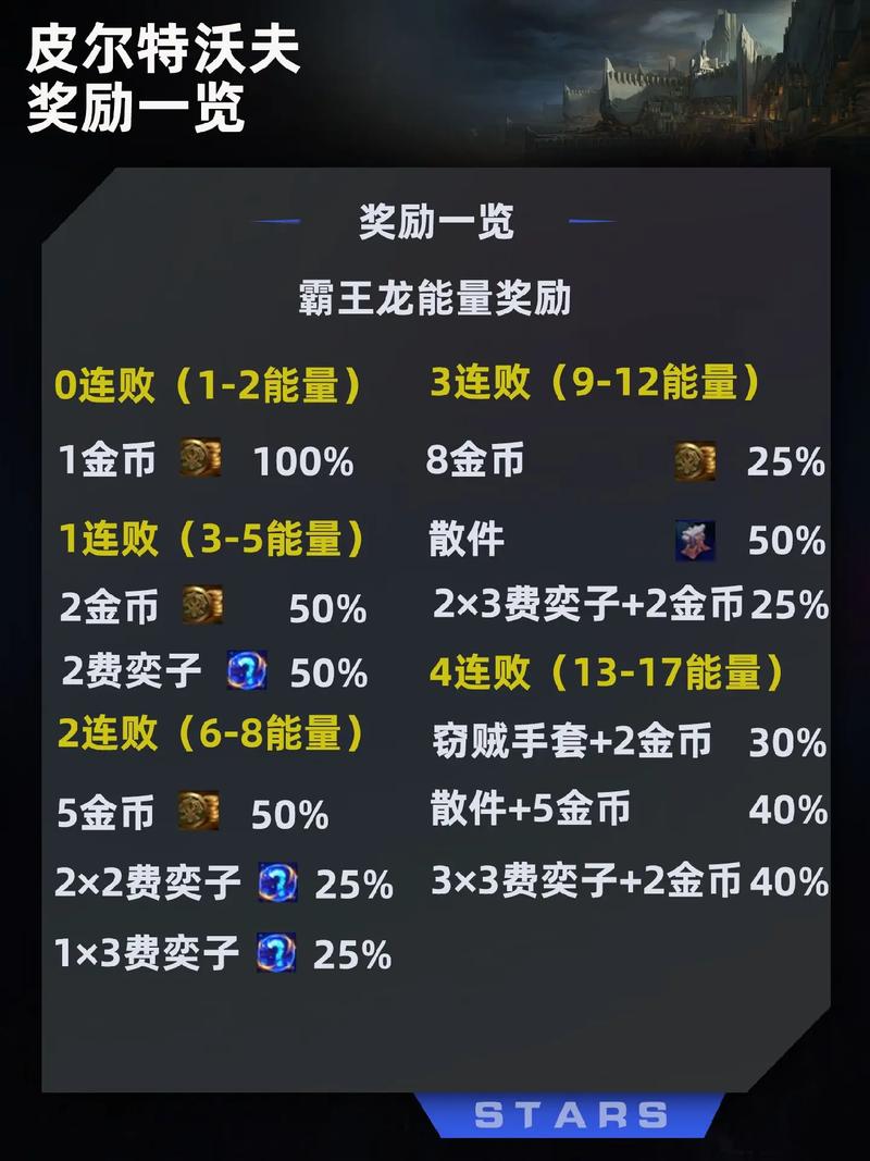 lol冠军皮肤分成(lol冠军皮肤能分多少钱)-第3张图片-文史 lol冠军皮肤分成(lol冠军皮肤能分多少钱)-第3张图片-文史