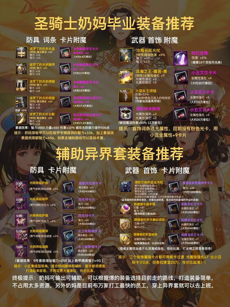dnf圣骑士审判带什么武器,dnf圣骑士审判技能加点2021