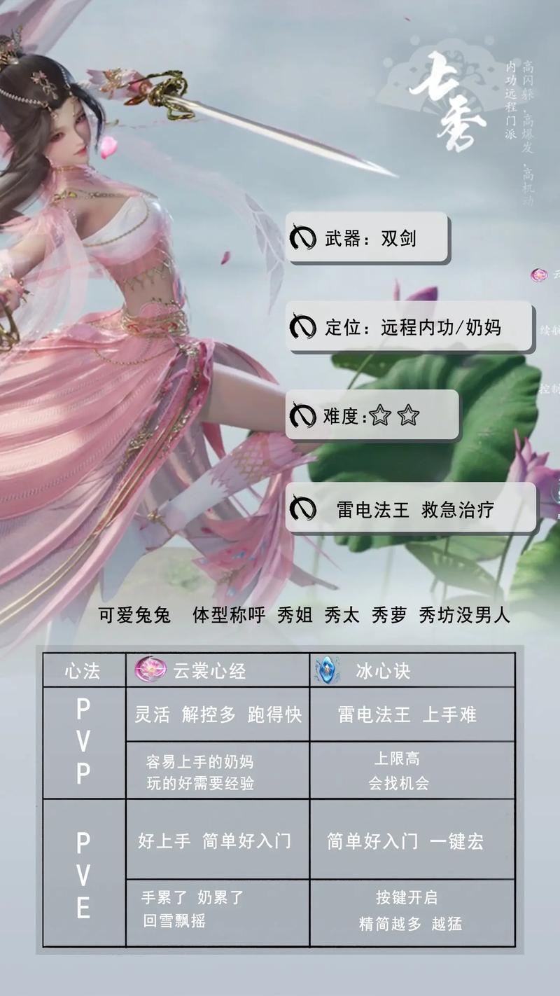 剑网三怎么去七秀,剑网3七秀怎么去