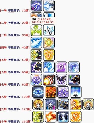 冒险岛六转多少级(冒险岛多少级四转五转)-第2张图片-文史 冒险岛六转多少级(冒险岛多少级四转五转)-第2张图片-文史