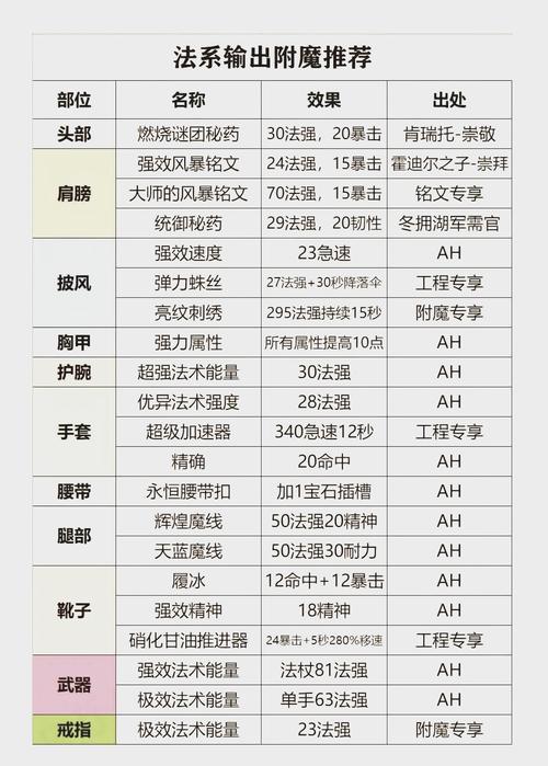 新手怎么玩魔兽世界(新手如何玩魔兽世界)-第7张图片-文史 新手怎么玩魔兽世界(新手如何玩魔兽世界)-第7张图片-文史