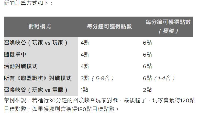 lol哪个服务器皮肤最便宜(lol哪个服务器最良心)-第4张图片-文史 lol哪个服务器皮肤最便宜(lol哪个服务器最良心)-第4张图片-文史