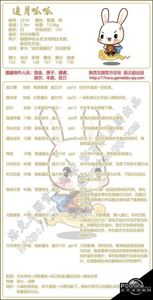 洛克王国追月呱呱厉害吗,洛克王国追月呱呱实战-第5张图片-文史 洛克王国追月呱呱厉害吗,洛克王国追月呱呱实战-第5张图片-文史