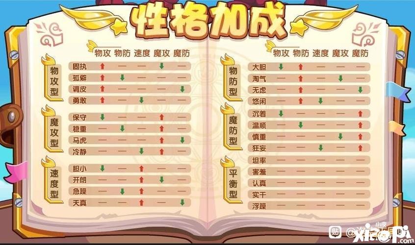 洛克王国平衡性格有哪些(洛克王国平衡普王)-第6张图片-文史 洛克王国平衡性格有哪些(洛克王国平衡普王)-第6张图片-文史