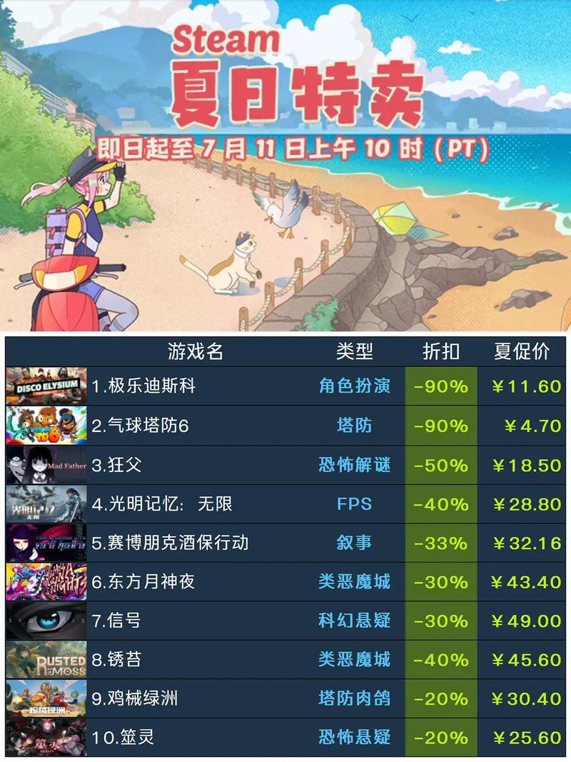 行会3steam多少钱（行会3steam叫什么）