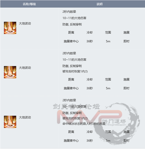 剑灵气宗师怎么样(剑灵气宗怎么样2020)-第5张图片-文史 剑灵气宗师怎么样(剑灵气宗怎么样2020)-第5张图片-文史