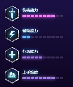 守望先锋猎空怎么玩(守望先锋猎空值得练吗)-第3张图片-文史 守望先锋猎空怎么玩(守望先锋猎空值得练吗)-第3张图片-文史