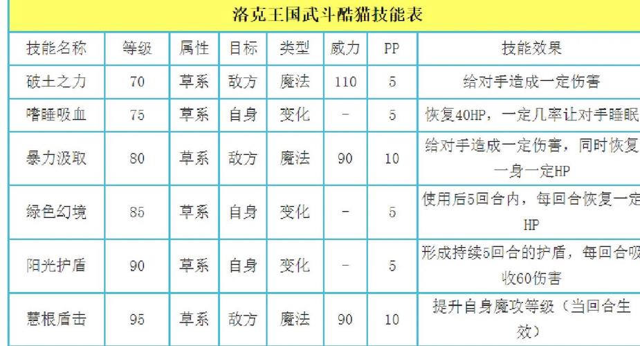 洛克王国电狐技能,洛克王国电狐技能表-第6张图片-文史 洛克王国电狐技能,洛克王国电狐技能表-第6张图片-文史