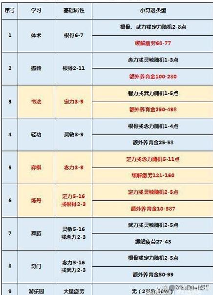 梦幻西游有年赚百万的吗（梦幻西游年收入多少钱）
