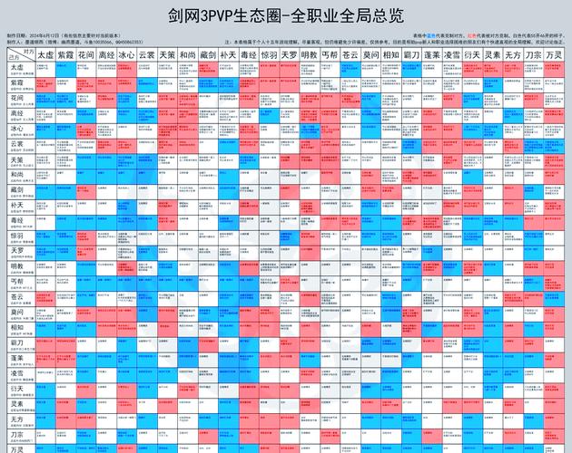 剑网三选什么职业吃香（剑网三玩什么职业好2020）