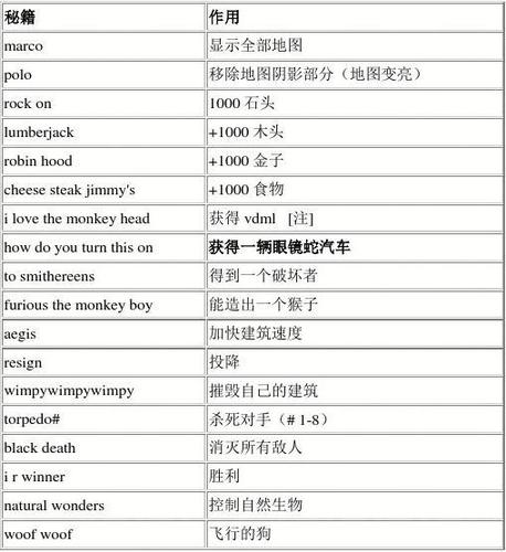 帝国时代2秘籍是所有玩家的吗(帝国时代2秘籍是所有玩家的吗知乎)-第2张图片-文史 帝国时代2秘籍是所有玩家的吗(帝国时代2秘籍是所有玩家的吗知乎)-第2张图片-文史
