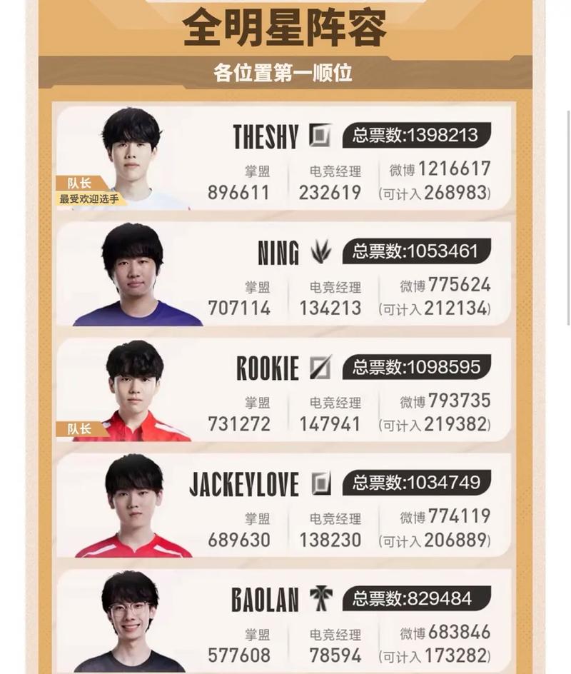 lol全明星赛程在哪（lol全明星赛赛程安排）