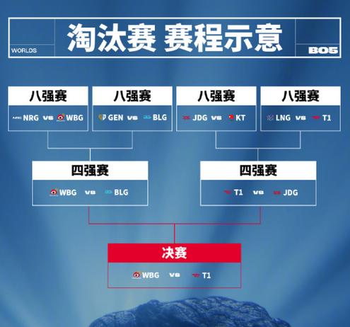 lol全明星赛程在哪(lol全明星赛赛程安排)-第2张图片-文史 lol全明星赛程在哪(lol全明星赛赛程安排)-第2张图片-文史