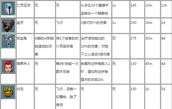 地下城守护者2和3哪个好玩,地下城守护者1和2-第2张图片-文史 地下城守护者2和3哪个好玩,地下城守护者1和2-第2张图片-文史