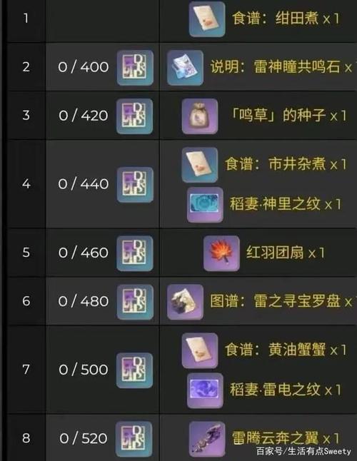 原神去稻妻要多少级,原神去稻妻任务要多少级-第3张图片-文史 原神去稻妻要多少级,原神去稻妻任务要多少级-第3张图片-文史