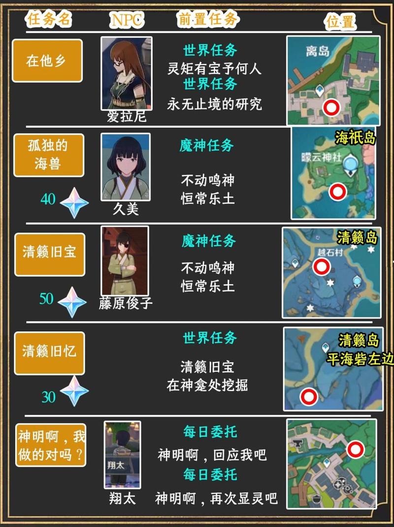 原神去稻妻要多少级,原神去稻妻任务要多少级-第7张图片-文史 原神去稻妻要多少级,原神去稻妻任务要多少级-第7张图片-文史
