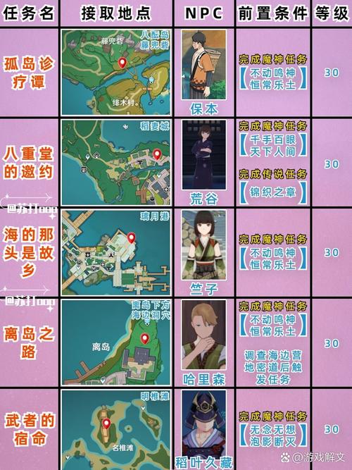 原神去稻妻要多少级,原神去稻妻任务要多少级-第8张图片-文史 原神去稻妻要多少级,原神去稻妻任务要多少级-第8张图片-文史