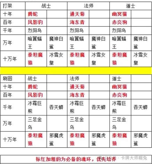 热血合击道士必学技能(热血合击道士最强宝宝)-第4张图片-文史 热血合击道士必学技能(热血合击道士最强宝宝)-第4张图片-文史