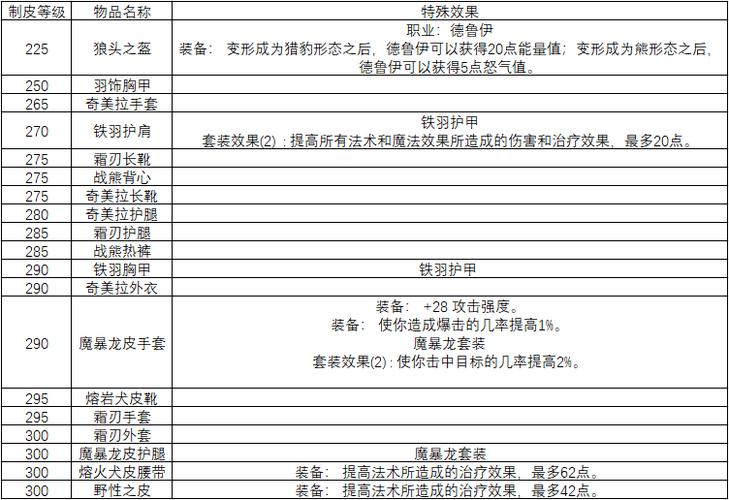 魔兽世界制皮分支选哪个好,魔兽世界制皮好冲吗