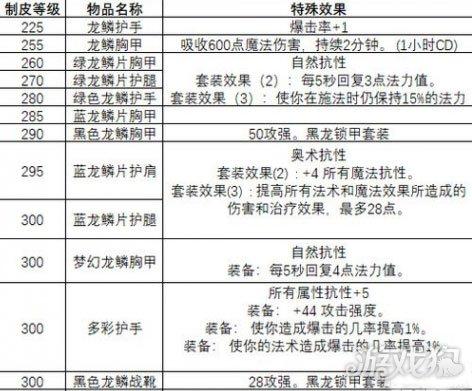 魔兽世界制皮分支选哪个好,魔兽世界制皮好冲吗-第2张图片-文史 魔兽世界制皮分支选哪个好,魔兽世界制皮好冲吗-第2张图片-文史