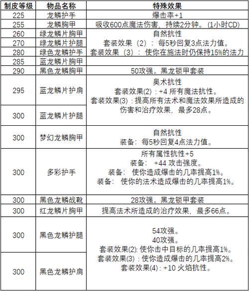 魔兽世界制皮分支选哪个好,魔兽世界制皮好冲吗-第6张图片-文史 魔兽世界制皮分支选哪个好,魔兽世界制皮好冲吗-第6张图片-文史
