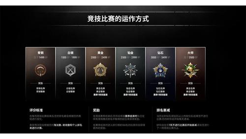绝地求生比赛一般多少分争冠,绝地求生比赛排名积分-第3张图片-文史 绝地求生比赛一般多少分争冠,绝地求生比赛排名积分-第3张图片-文史