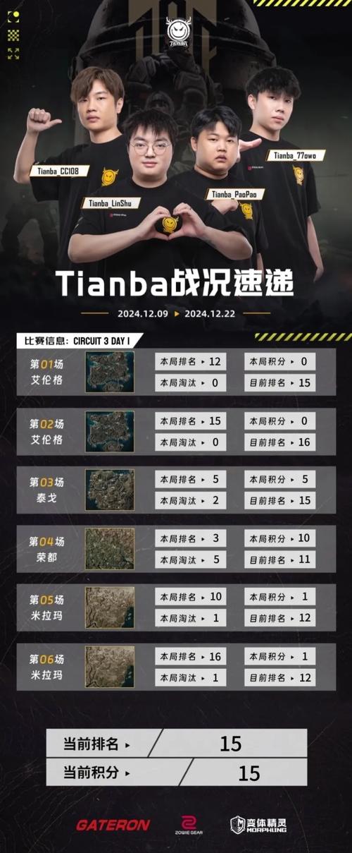 绝地求生比赛一般多少分争冠,绝地求生比赛排名积分-第5张图片-文史 绝地求生比赛一般多少分争冠,绝地求生比赛排名积分-第5张图片-文史