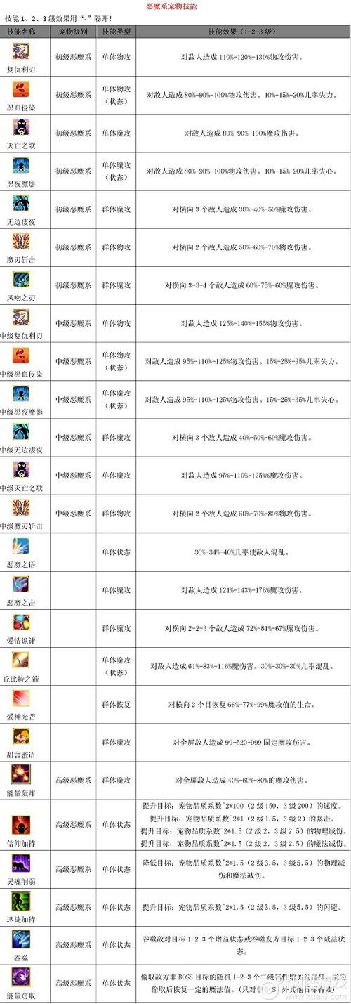 魔力学堂稳定军心技能（魔力学堂叛军怎么打）