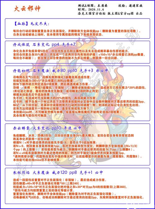 洛克王国护体石肤能遗传吗(洛克王国会护体石肤的平民宠)-第6张图片-文史 洛克王国护体石肤能遗传吗(洛克王国会护体石肤的平民宠)-第6张图片-文史