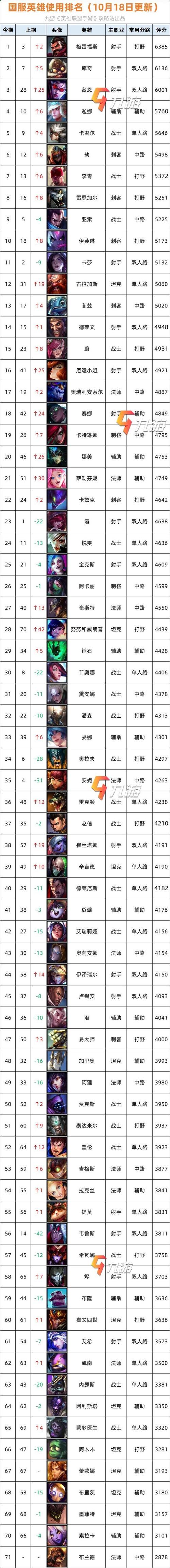 lol周免英雄更新多久一次,lol周免英雄更新时间-第5张图片-文史 lol周免英雄更新多久一次,lol周免英雄更新时间-第5张图片-文史
