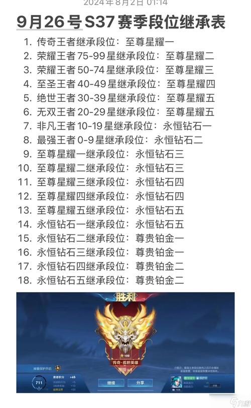 王者联盟什么时候出的,王者联盟手游什么时候出-第3张图片-文史 王者联盟什么时候出的,王者联盟手游什么时候出-第3张图片-文史