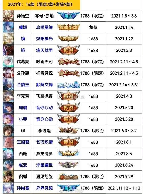 王者联盟什么时候出的,王者联盟手游什么时候出-第4张图片-文史 王者联盟什么时候出的,王者联盟手游什么时候出-第4张图片-文史