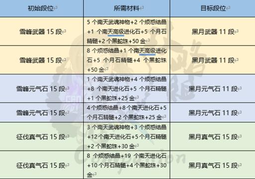 剑灵悬浮祭坛在哪里(剑灵悬浮祭坛在哪个地图)-第3张图片-文史 剑灵悬浮祭坛在哪里(剑灵悬浮祭坛在哪个地图)-第3张图片-文史