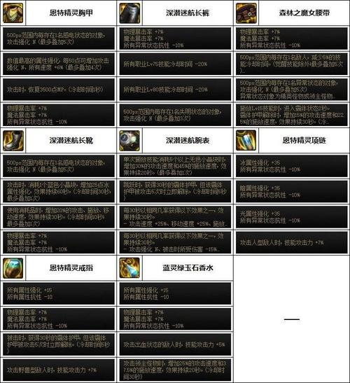 dnf如何给装备开孔,dnf怎么给装备开孔-第4张图片-文史 dnf如何给装备开孔,dnf怎么给装备开孔-第4张图片-文史