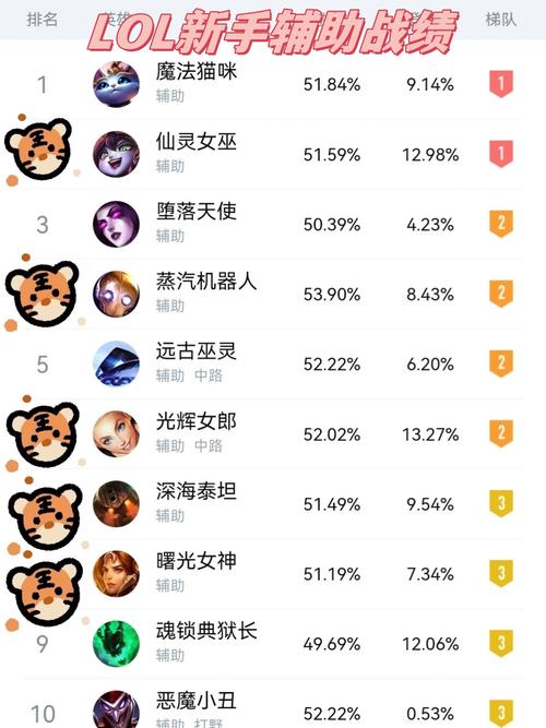 英雄联盟周免多少级可以用(英雄联盟周免几级解锁)-第7张图片-文史 英雄联盟周免多少级可以用(英雄联盟周免几级解锁)-第7张图片-文史
