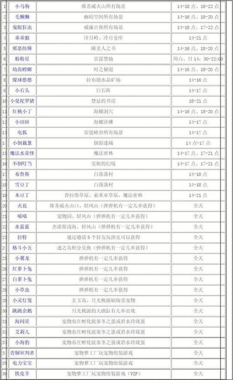 洛克王国蓬蓬幼苗种什么容易得（洛克王国莲蓬幼苗）