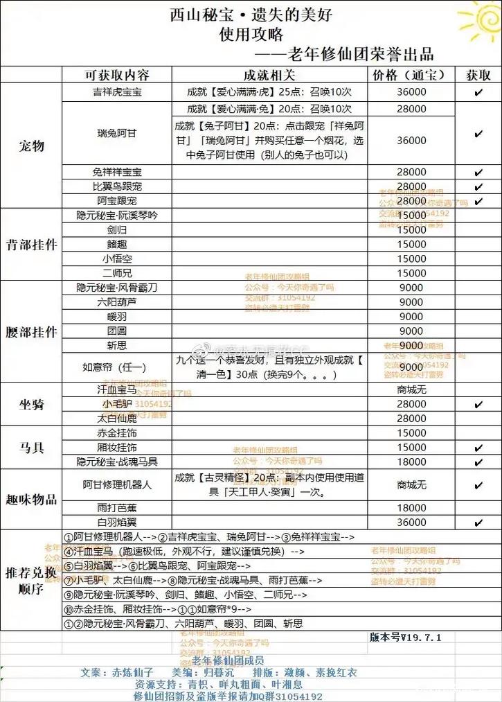 剑网三遗失的美好换什么比较好(剑网三遗失的美好换啥)-第3张图片-文史 剑网三遗失的美好换什么比较好(剑网三遗失的美好换啥)-第3张图片-文史